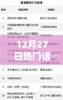 12月27日海鮮上榜熱門(mén)話(huà)題盤(pán)點(diǎn)