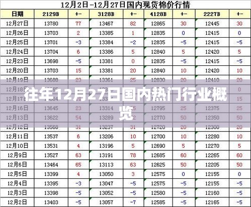 往年年末行業(yè)概覽，國(guó)內(nèi)熱門行業(yè)動(dòng)態(tài)速遞