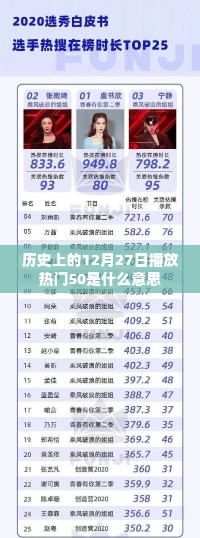 歷史上的播放熱門50榜單解讀