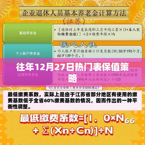 年終熱門表保值策略推薦