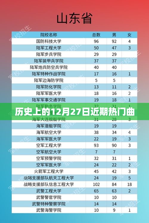 12月27日熱門金曲回顧