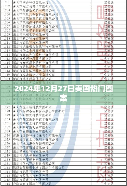 美國流行圖案趨勢展望，時尚潮流盡在掌握