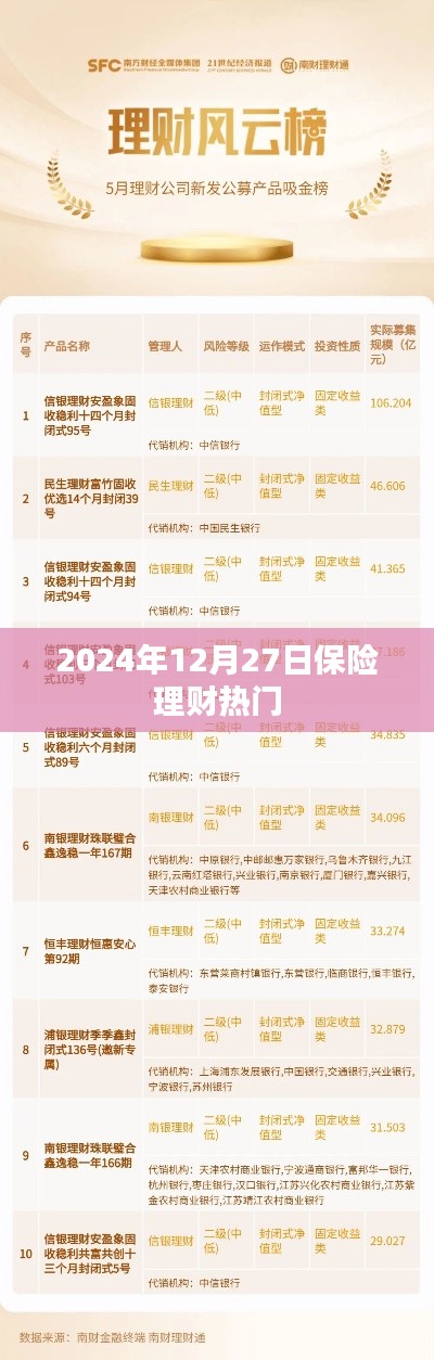 保險理財熱門趨勢解析（2024年12月27日）