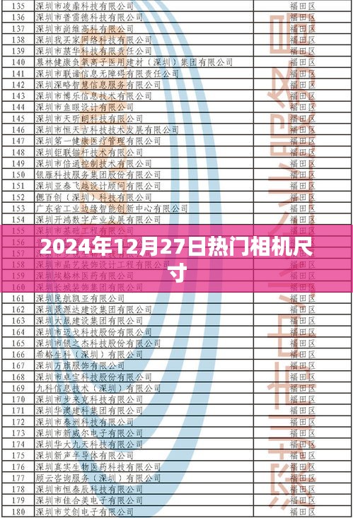 『2024年熱門相機(jī)尺寸大盤點(diǎn)』
