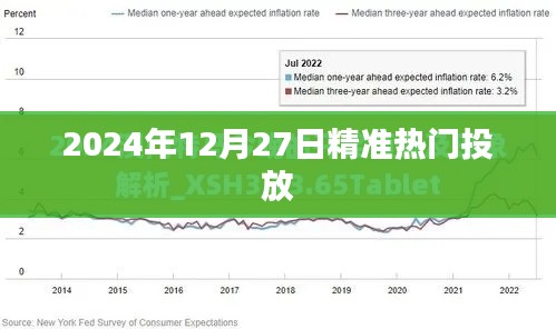 精準(zhǔn)投放，未來(lái)趨勢(shì)，2024年熱門投放策略解析