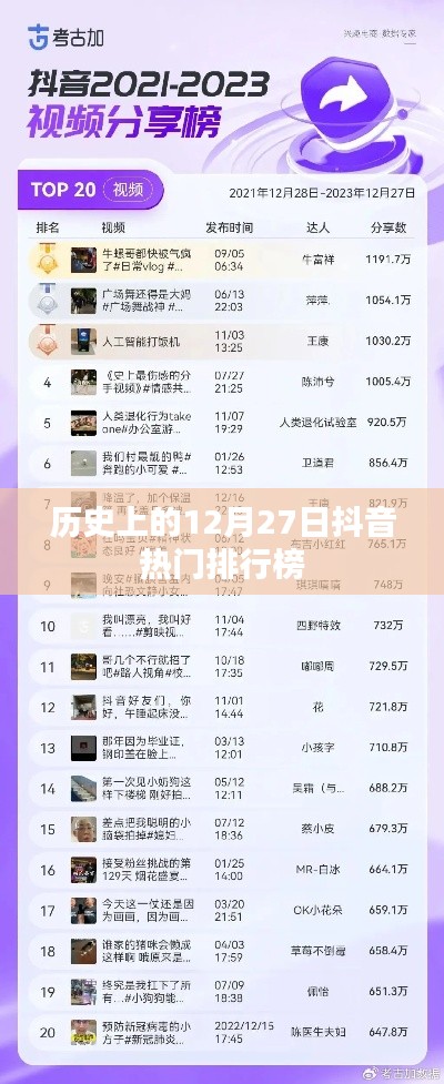 抖音熱門排行榜，歷史上的今天（12月27日）回顧