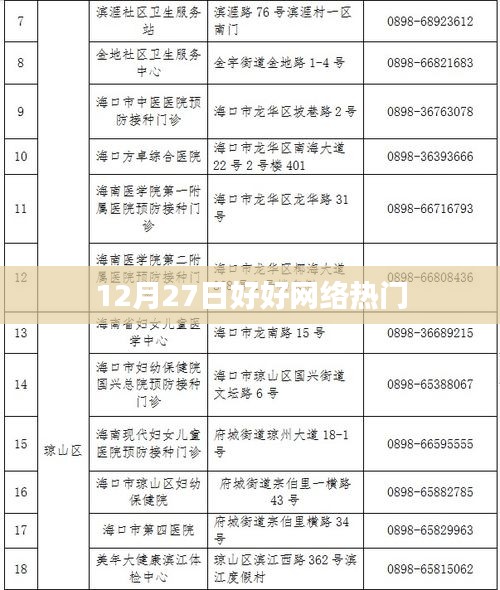 12月27日好好網(wǎng)絡(luò)熱門事件全解析