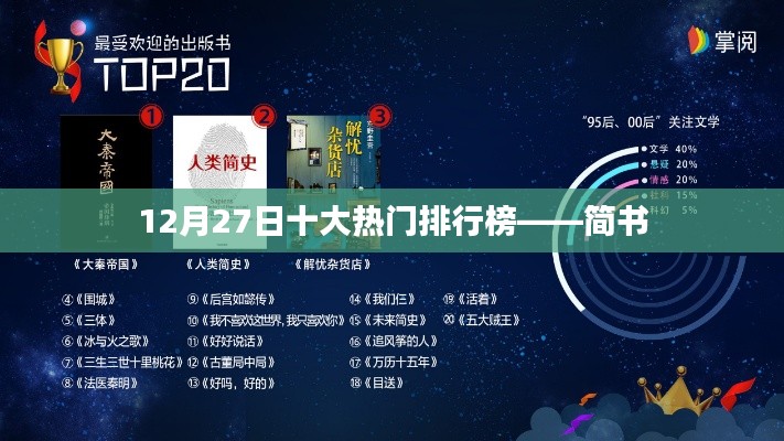 12月27日熱門排行榜TOP10揭曉，盡在簡(jiǎn)書