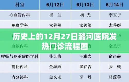 潞河醫(yī)院發(fā)熱門診流程圖歷史回顧