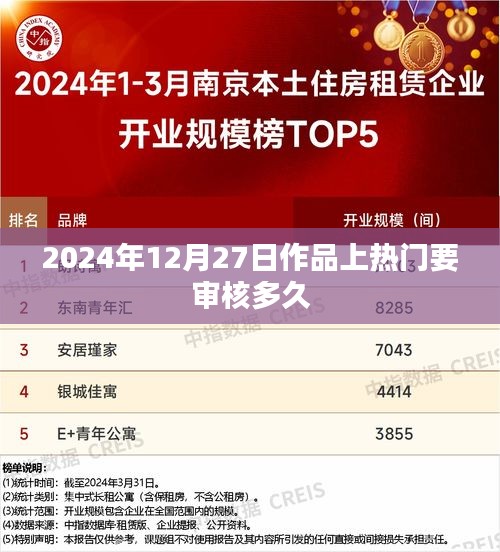 作品上熱門審核時間與日期解析，快速了解審核流程
