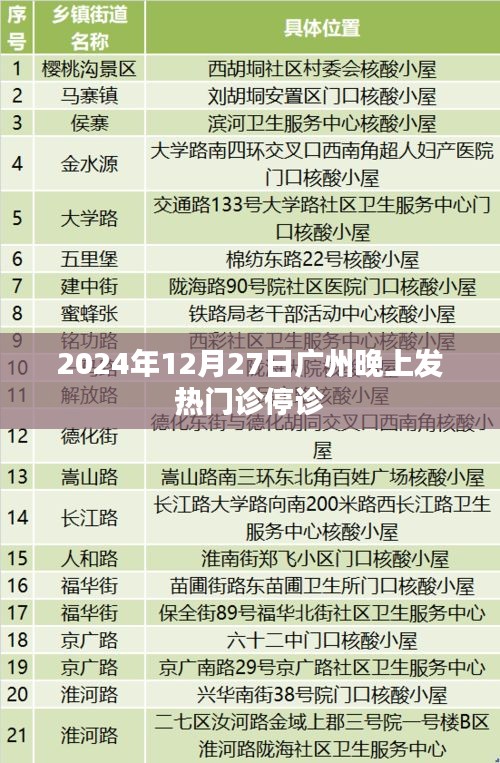 廣州發(fā)熱門診停診通知，2024年12月27日晚停診通知