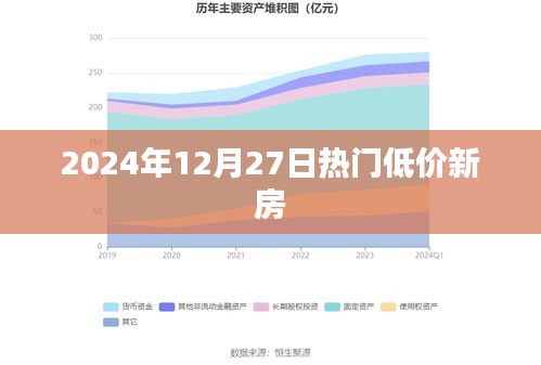 2024年熱門(mén)低價(jià)新房推薦，優(yōu)質(zhì)房源一覽