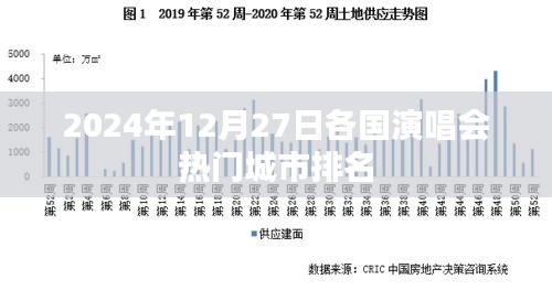 全球演唱會(huì)熱門城市排名，各國(guó)榜單揭曉，2024年12月27日數(shù)據(jù)解讀