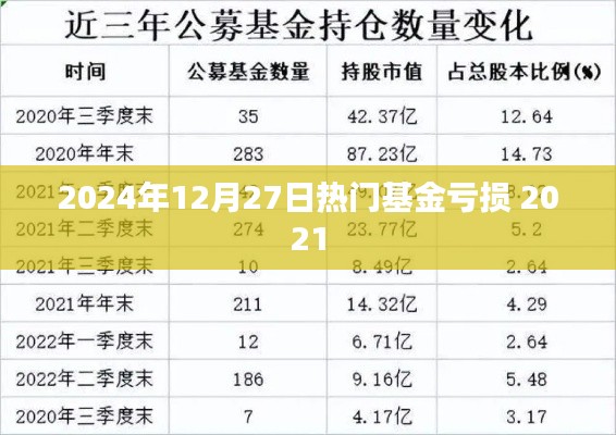 熱門(mén)基金虧損背后的原因與應(yīng)對(duì)策略（深度解析）