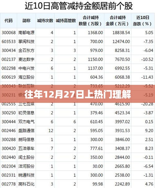 揭秘，為何每年12月27日成為熱門話題？