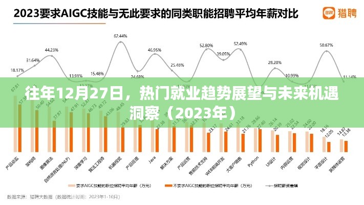 熱門就業(yè)趨勢(shì)展望與未來機(jī)遇洞察（年度解析）