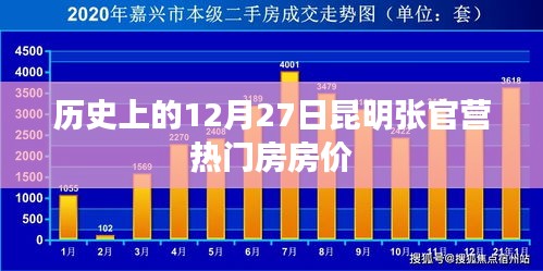昆明張官營房價歷史變遷