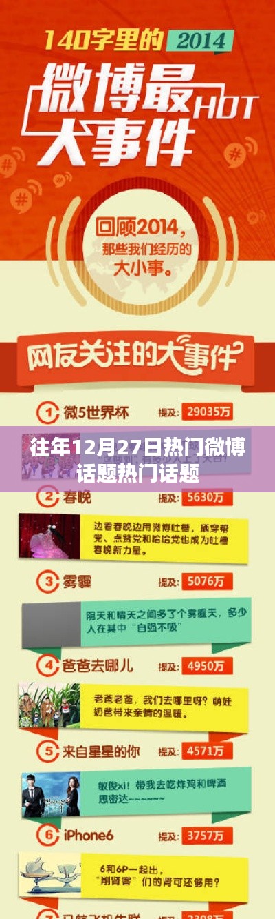 往年12月27日微博熱搜大盤點(diǎn)