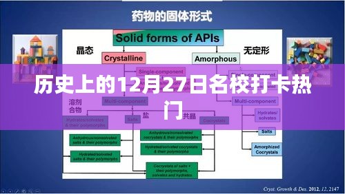 歷史上的名校打卡熱門(mén)日期，12月27日回顧