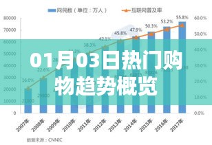 熱門(mén)購(gòu)物趨勢(shì)概覽，一月三日最新動(dòng)態(tài)