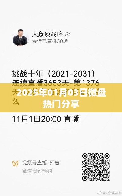 微盤熱門分享，最新資訊與精彩內(nèi)容（日期標(biāo)注）