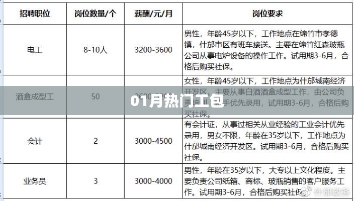 最新熱門工包風潮來襲！一月精選推薦