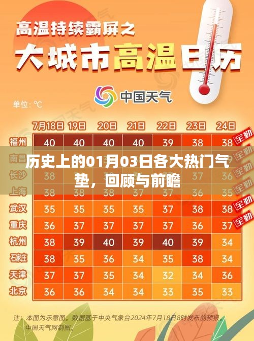歷史上的氣墊熱潮，回顧與前瞻——一月三日特輯