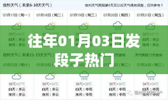 熱門(mén)段子精選，歷年一月初三日上榜佳作