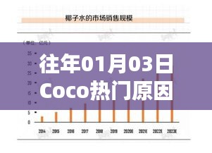 堅持不懈 第2頁