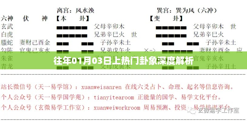 熱門卦象深度解析，揭秘歷年元旦后運勢走向