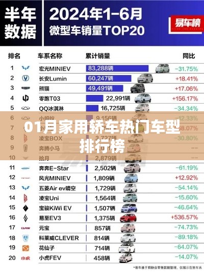 家用轎車熱門車型排行榜一月榜單出爐
