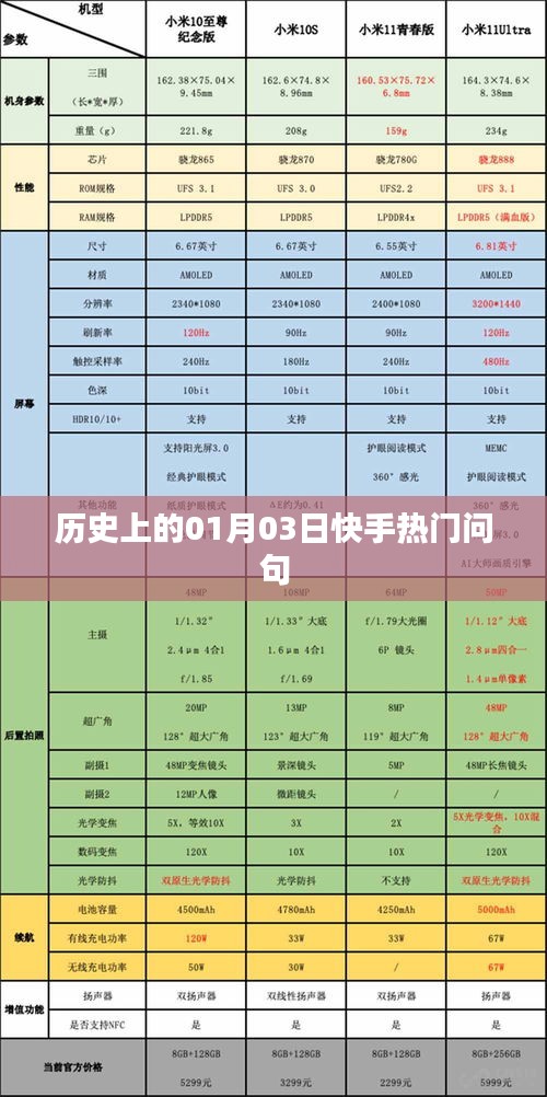 快手熱門問句背后的歷史揭秘