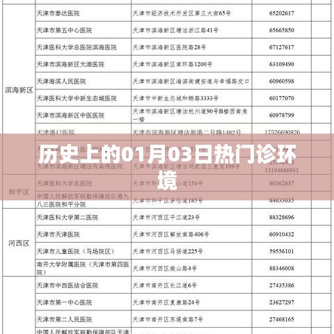 歷史上的熱門診環(huán)境變遷，以一月三日為例