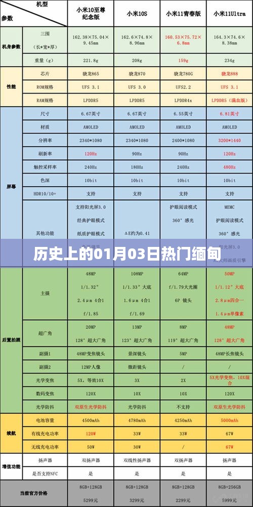 緬甸歷史上的重要時刻，一月三日熱門事件回顧