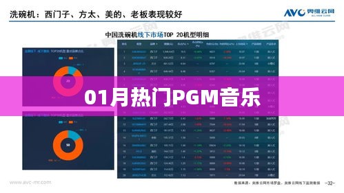 本月熱門PGM音樂榜單來襲！