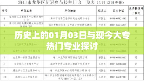 歷史上的1月3日與當(dāng)下熱門大專專業(yè)深度解析