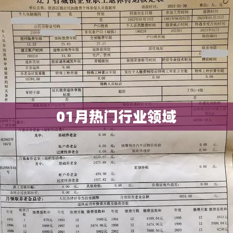 熱門行業(yè)領域動態(tài)速遞