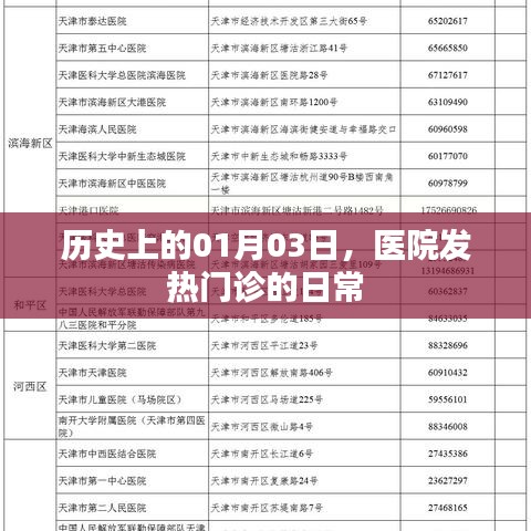 歷史上的1月3日，醫(yī)院發(fā)熱門診的日常觀察