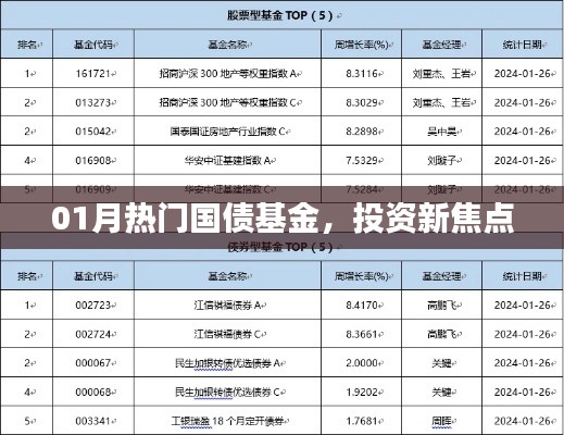 熱門國債基金投資焦點，新動向解析