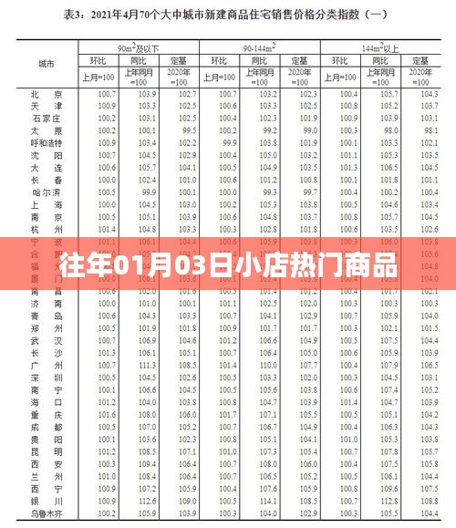 往年元旦后熱銷商品盤點(diǎn)，揭秘小店熱門商品