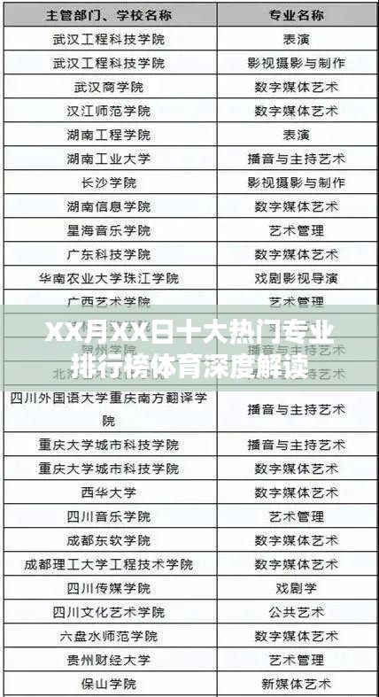 體育專業(yè)排行榜深度解讀，熱門體育專業(yè)趨勢分析