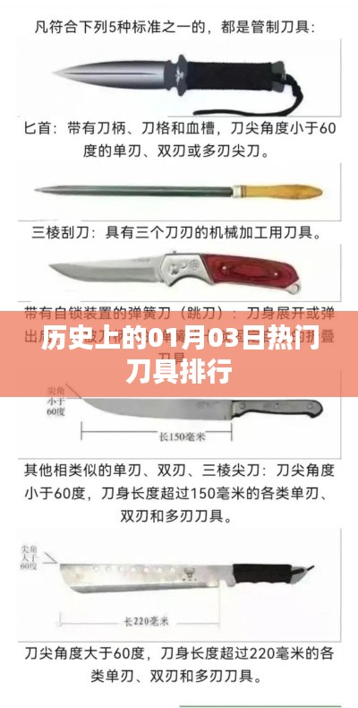 熱門刀具排行，歷史一月三日榜單揭曉