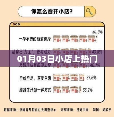 小店成功登上熱門榜單，揭秘背后的故事