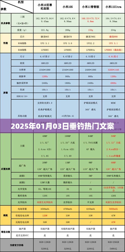 垂釣愛好者必看！熱門文案一網(wǎng)打盡，垂釣季節(jié)來襲！