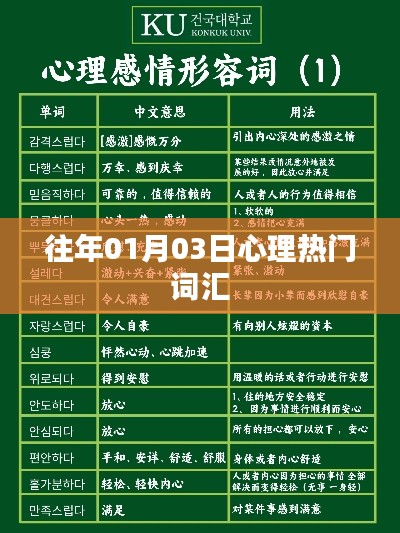 心理熱門詞匯盤點(diǎn)，歷年趨勢解析