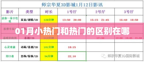 01月小熱門與熱門差異解析
