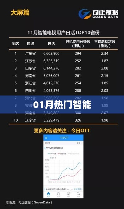 熱門智能科技，引領(lǐng)未來風潮！
