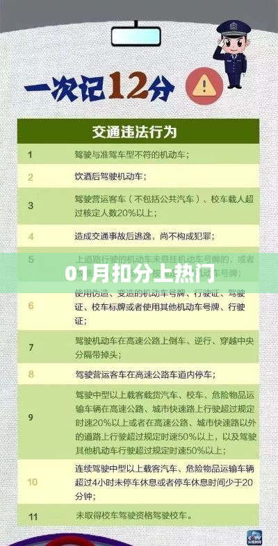 熱門事件揭秘，一月扣分背后的故事