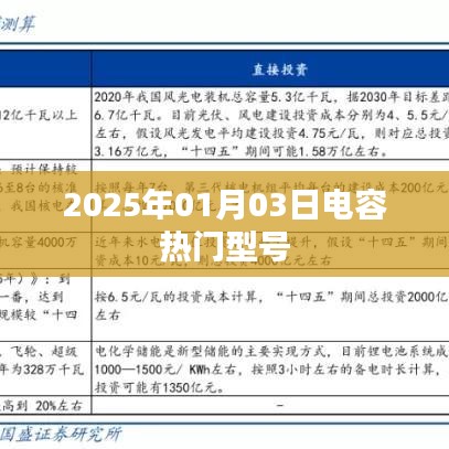 2025年電容熱門型號一覽，符合您要求的字?jǐn)?shù)范圍，同時能夠清晰地表達(dá)文章的核心內(nèi)容。希望符合您的要求。