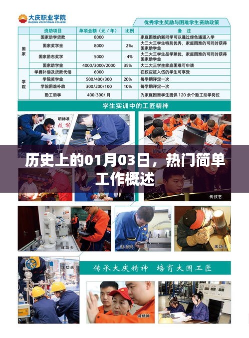 歷史上的今天，熱門簡(jiǎn)單工作的歷史概述